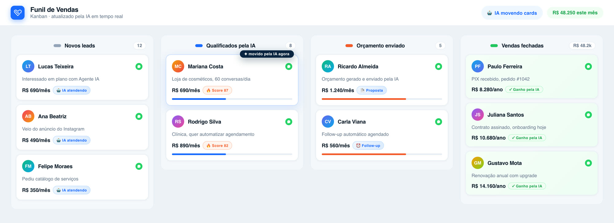 Kanban de vendas do Livesis Chat com leads sendo movidos pela IA
